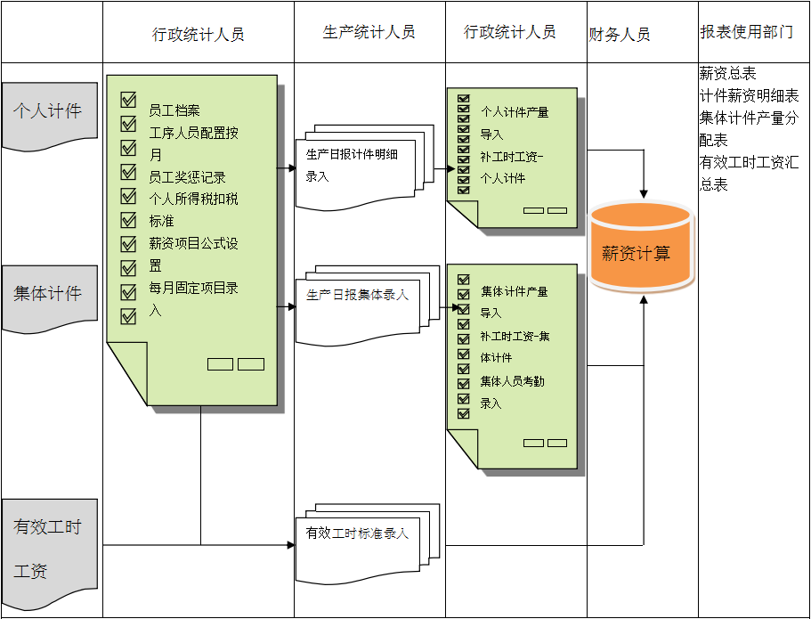 ERP爱游戏平台-爱游戏（中国）一站式服务平台
