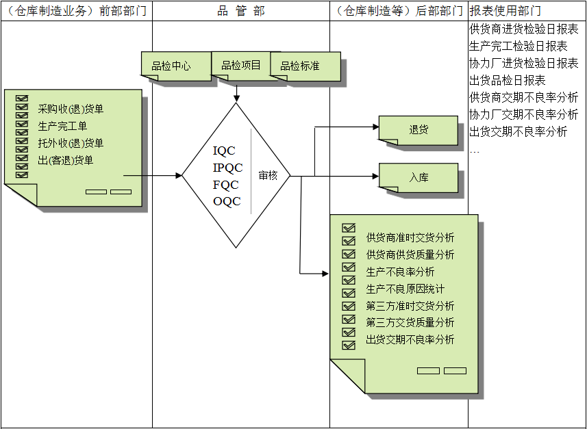 ERP爱游戏平台-爱游戏（中国）一站式服务平台
与企业需求之间存在的差异