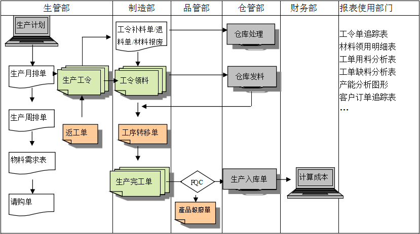 购买ERP爱游戏平台-爱游戏（中国）一站式服务平台
订立合同时需要注意哪些问题?