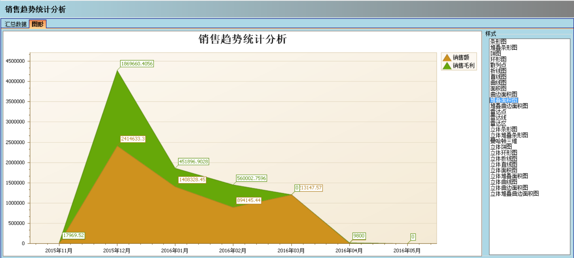 ERP爱游戏平台-爱游戏（中国）一站式服务平台
实施的定性效益