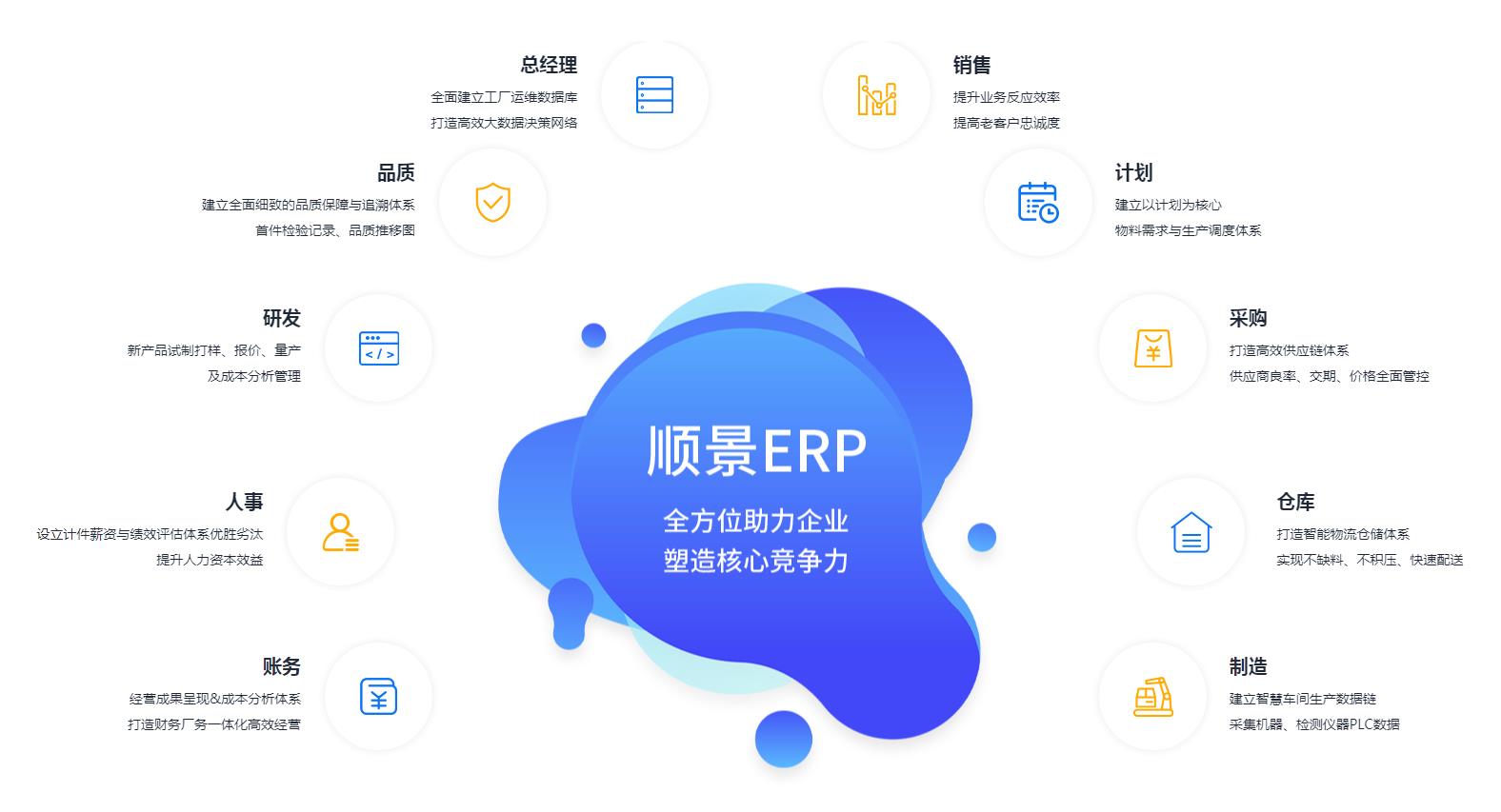 如何测试一个ERP爱游戏平台-爱游戏（中国）一站式服务平台
是否稳定?