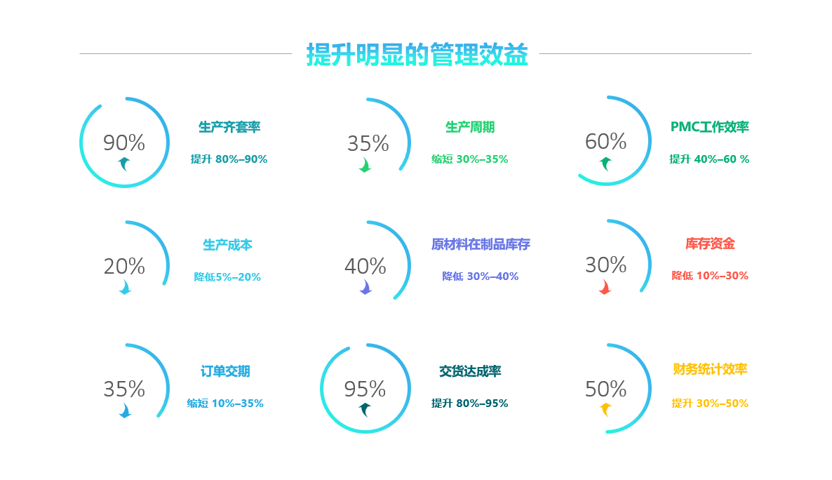 ERP爱游戏平台-爱游戏（中国）一站式服务平台
