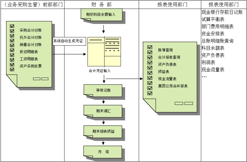 erp爱游戏平台-爱游戏（中国）一站式服务平台
的主要功能有哪些？